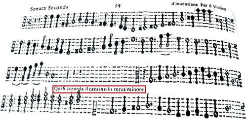 
	Biagio Marini, Sonata II d’inventione op. 8 pour violon (1629) : exemple de scordatura de courte durée.