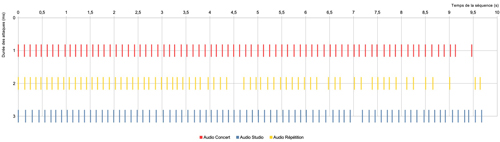
	Répartition des attaques de la mes. 1 sur trois versions différentes.