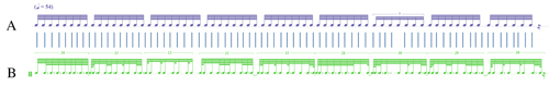 
	mes. 1, quantifications de la version de studio.