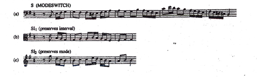 
	Jean-Sébastien Bach, Sonate en sol majeur pour viole de gambe et clavecin, 2e mouvement, types d’invention mélodique.