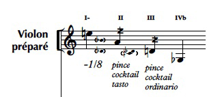 
	Visuel 9 : Scordaturadu violon (I : harmonique 7 ; II : harmoniques 3 et 5 ; III : harmonique 3 ; IV : harmonique 2).