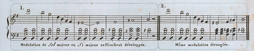 
	Figure 4 - Temps consacré à la modulation