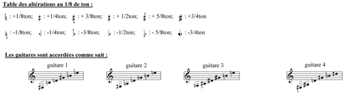 
	Scordature des guitares en huitièmes de ton dans Matines de Mathieu Bonilla (2008).