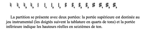 
	Explication de la notation en seizièmes de ton dans La Ritournelle et le Galop de Pascale Criton.