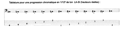 
	Tablature de la progression chromatique en douzièmes de ton dans « Diagonal », quatrième mouvement de Trans de Pascale Criton.