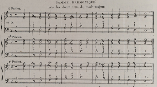 
	LEMOINE, H., Traité d’harmonie pratique et théorique, Paris, Lemoine, 1835, p. 108.