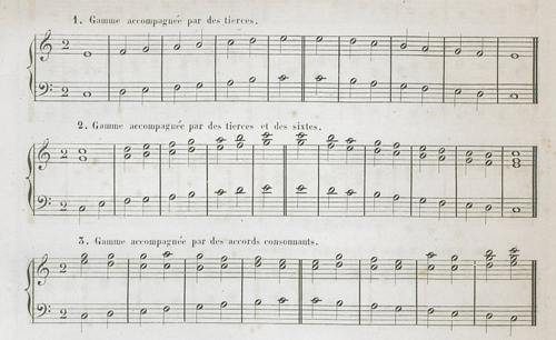 
	CLOUZET, P. A., L’Harmonie en exemples ou Harmonie pratique des jeunes pianistes, Recueil d’accords, de modulations, de progressions ou marches d’harmonie, etc. pour servir de préparation à l’étude de cette science, Paris, Gustave Marquerie & Cie, 1854, p. 5.