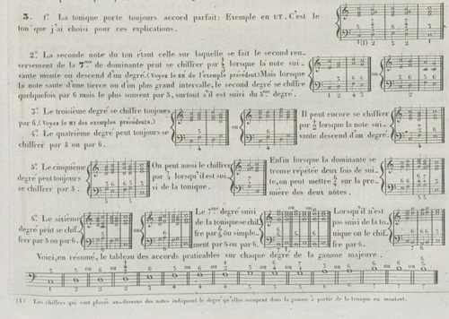 
	MONCOUTEAU, P. F., Traité d’harmonie, contenant les règles et les exercices nécessaires pour apprendre à bien accompagner un chant, Paris, Alexandre Grus, 1845, p. 11.