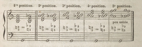 
	ELWART, A., Petit manuel d’harmonie, d’accompagnement de la basse chiffrée, de réduction de la partition au piano et de transposition musicale, contenant en outre des règles pour parvenir à écrire la basse ou un accompagnement de piano sous toute espèce de mélodie, Paris, Colombier, 1839, p. 40.