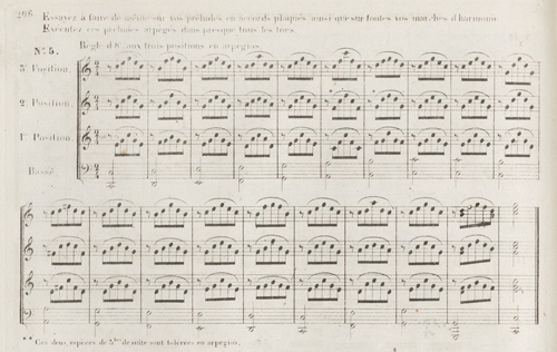 
	PANSERON, A., Traité de l’harmonie pratique et des modulations en 3 parties, Paris, Brandus, 1855, p. 206.