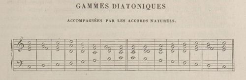 
	FÉTIS, F.-J., Traité complet de la théorie et de la pratique de l’harmonie contenant la doctrine de la science de cet art, 6e édition, Paris, G. Brandus, Dufour & Cie, 1858, p. 85.