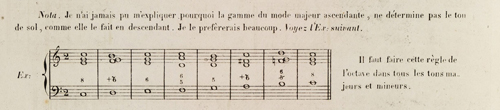 
	KALKBRENNER, F., Traité d’harmonie du pianiste, op. cit., p. 30.