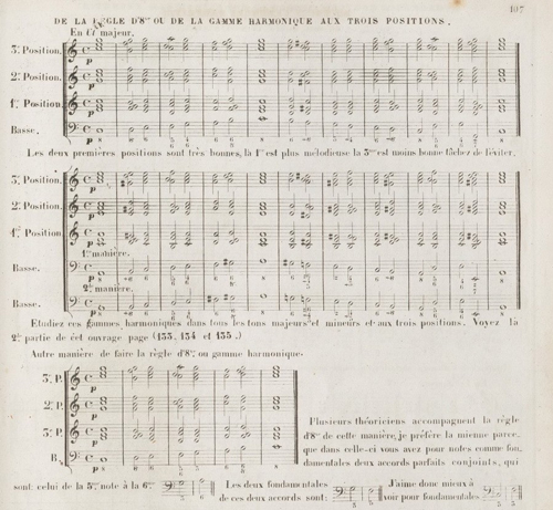 
	PANSERON, A., Traité de l’harmonie pratique et des modulations en 3 parties, op. cit., p. 107.