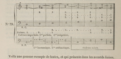 
	GIULIANI, N., Introduction au Code d’harmonie pratique et théorique, ou Nouveau système de basse fondamentale, Saint-Pétersbourg / Paris, J. Hauer / H. Bossange, 1847, vol. 1, p. 84.