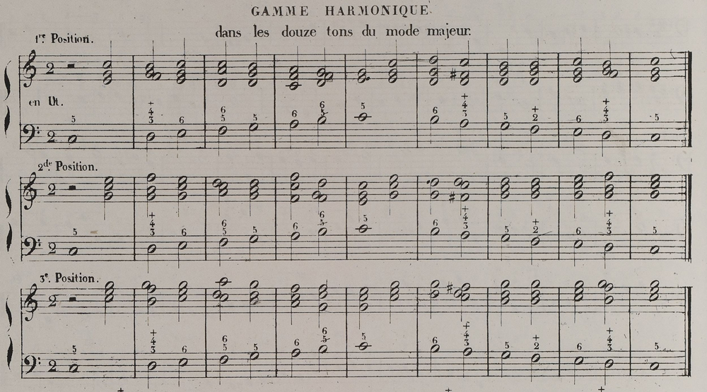 
	LEMOINE, H., Traité d’harmonie pratique et théorique, Paris, Lemoine, 1835, p. 108.