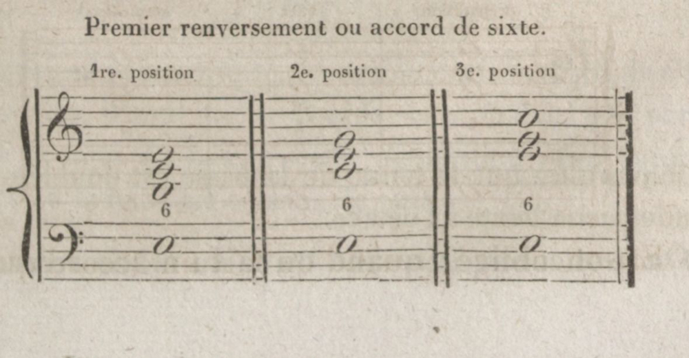 ELWART, A., DAMOUR, A. et E. BURNETT, Études élémentaires de la musique depuis ses premières notions jusqu’à celles de la composition, divisées en trois parties : Connaissances préliminaires, Méthode de chant, Méthode d’harmonie, Paris, Bureau des Études élémentaires de la Musique, 1838, vol. 1, p. 445.