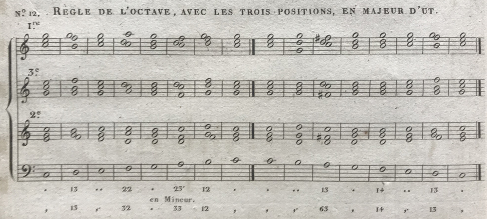 MOULET, J. A., Leçons d’harmonie et d’accompagnement au moyen du Cycle harmonique, tableau qui contient tous les accords dans tous les tons, Paris, Jouve, 1821, p. 10.