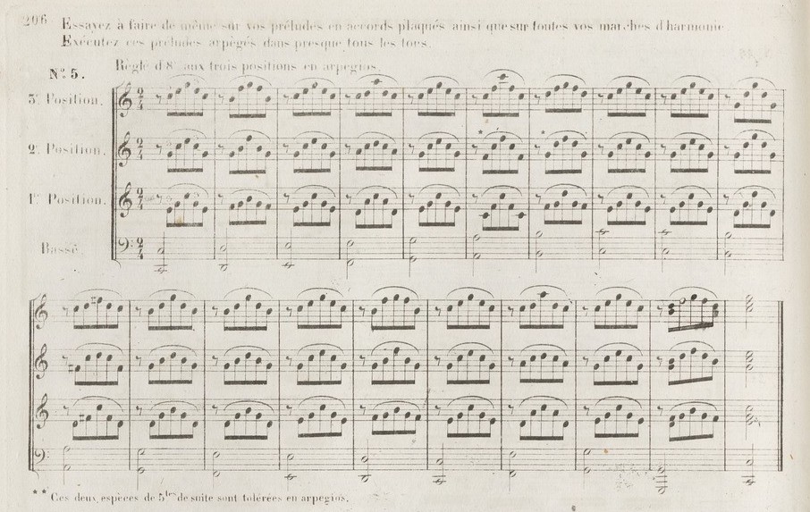 PANSERON, A., Traité de l’harmonie pratique et des modulations en 3 parties, Paris, Brandus, 1855, p. 206.