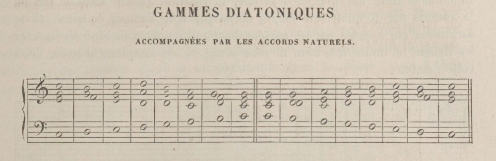 FÉTIS, F.-J., Traité complet de la théorie et de la pratique de l’harmonie contenant la doctrine de la science de cet art, 6e édition, Paris, G. Brandus, Dufour & Cie, 1858, p. 85.