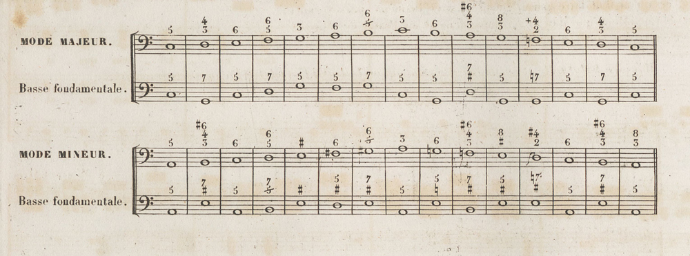 
	DAUPRAT, L. F., Nouveau traité théorique et pratique des accords, op. cit., p. 130.