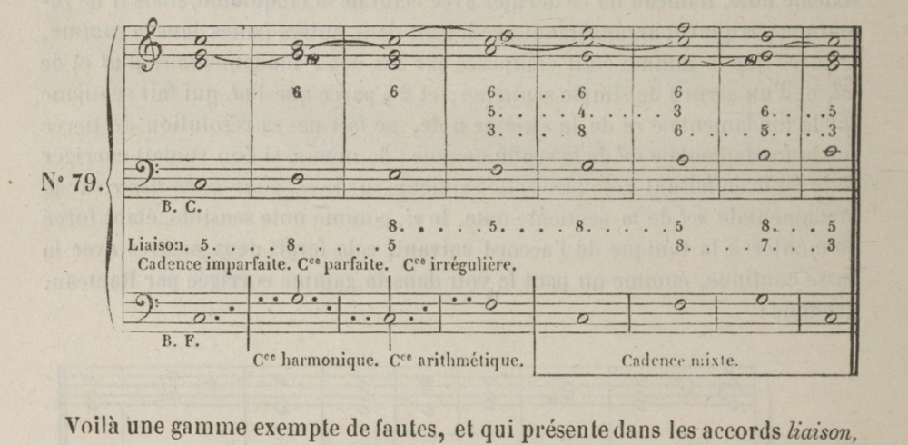 GIULIANI, N., Introduction au Code d’harmonie pratique et théorique, ou Nouveau système de basse fondamentale, Saint-Pétersbourg / Paris, J. Hauer / H. Bossange, 1847, vol. 1, p. 84.