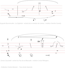 
	Figure 16 - L’écriture visuelle prédomine dans les partitions d’œuvres qui se rattachent à l’époque romantique et au ballet classique.