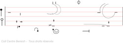 
	Figure 20 - Cette écriture traduit un mouvement de giration par enroulement.