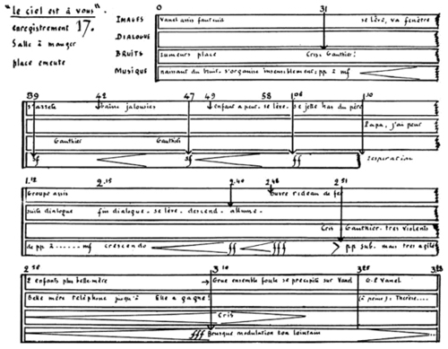 
	Visuel 6 : Pierre Schaeffer, représentation graphique audiovisuelle, avant-dernière séquence du film Le ciel est à vous, 01:34:43-01:38:21(Source : Pierre Schaeffer, « L’élément non visuel au cinéma », Revue du cinéma no 2, 1946. Reproduit dans La Revue du cinéma: anthologie, Antoine de Baecque (éd.), Paris, Gallimard, 1992, p. 463)