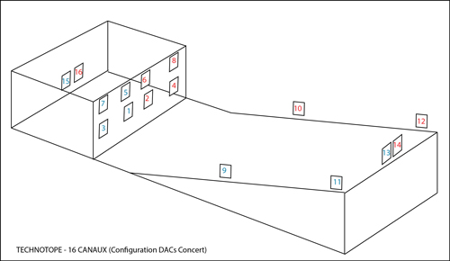 Disposition des seize haut-parleurs.