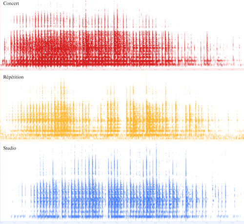 mes. 1, sonagrammes des trois versions.