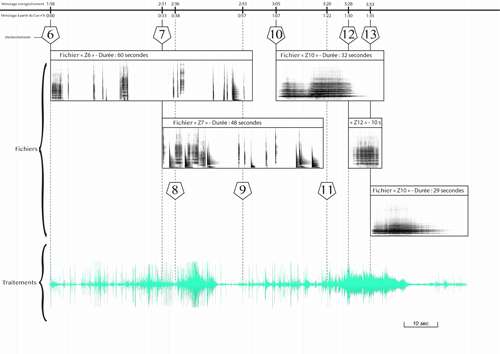 Déclenchements 6 à 13, version de concert.