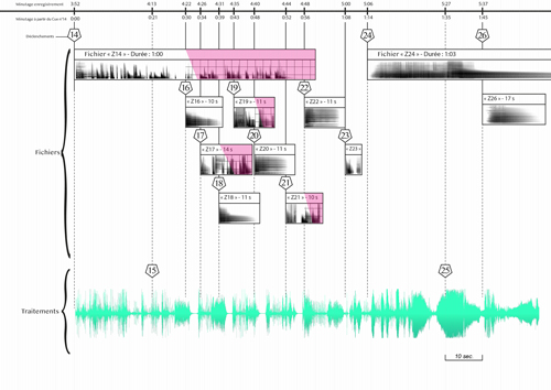 Déclenchements 14 à 26, version de concert.