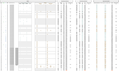 Calcul des durées théoriques et de concert des mes. 1-101.