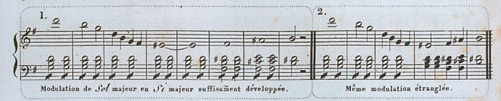 Figure 4 - Temps consacré à la modulation