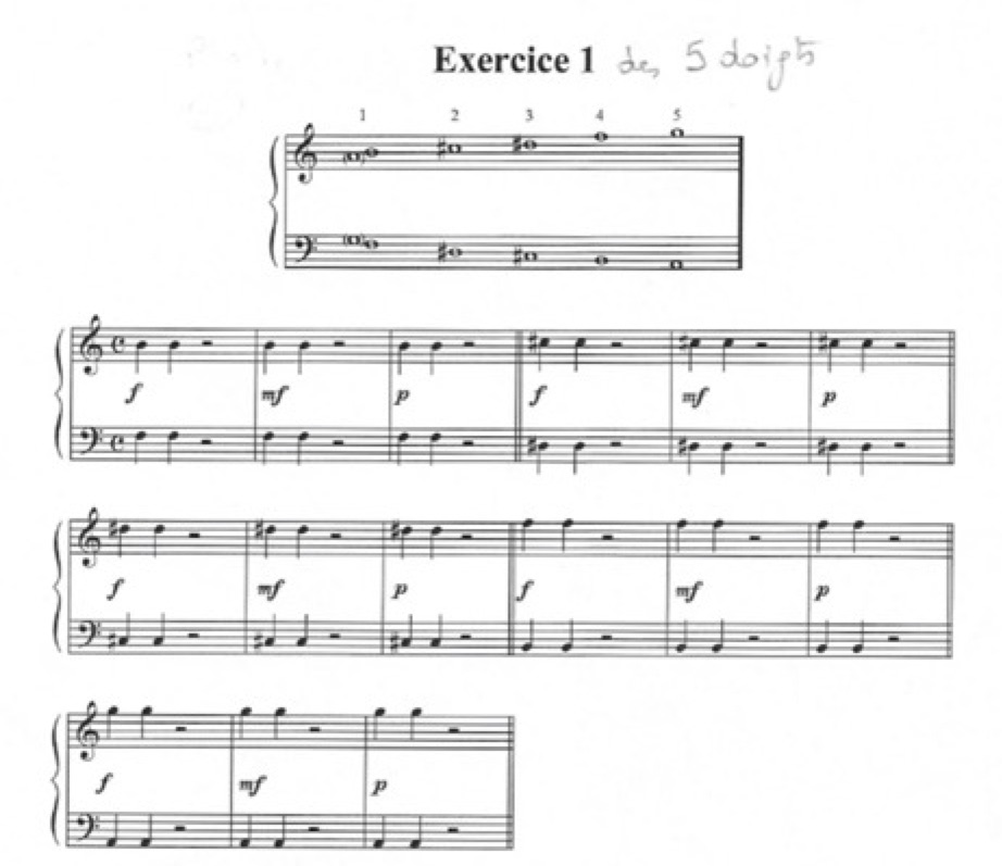 Exercice de cinq doigts.